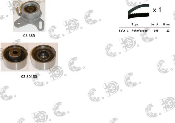 Autokit 04.5293 - Set curea de distributie allinparts.ro