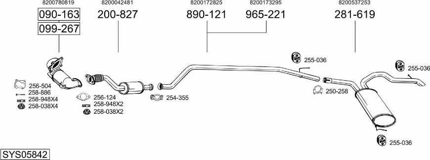 x