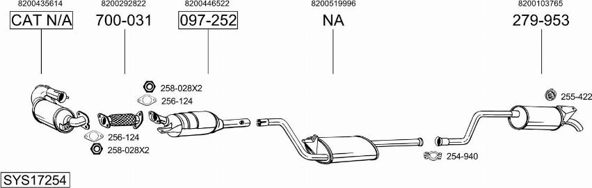 x
