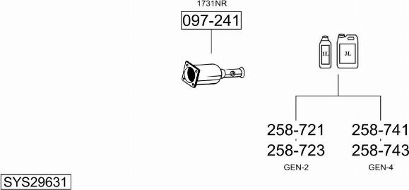 x