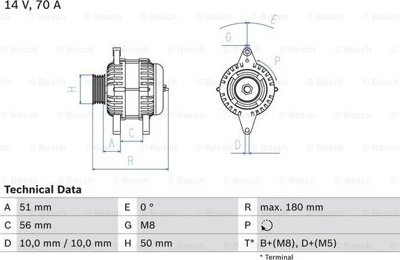 BOSCH 0 986 038 600 - Generator / Alternator - allinparts.ro