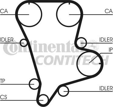 CONTINENTAL CT994K1 - Set curea de distributie allinparts.ro