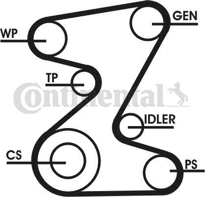 CONTINENTAL 5PK1815D1 - Set curea transmisie cu caneluri - allinparts.ro