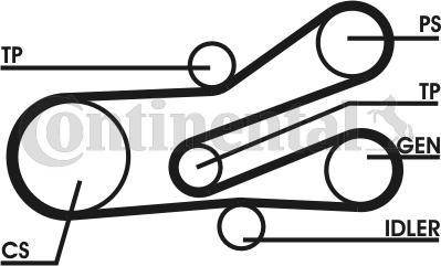 CONTINENTAL 6PK1468D1 - Set curea transmisie cu caneluri allinparts.ro