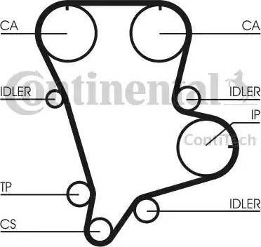 CONTINENTAL CT994K1 - Set curea de distributie allinparts.ro