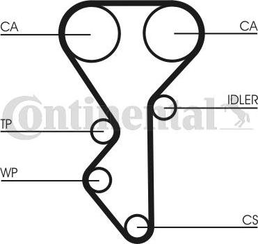 CONTINENTAL CT955K1 - Set curea de distributie allinparts.ro