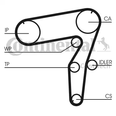 CONTINENTAL CT918 - Curea de distributie - allinparts.ro