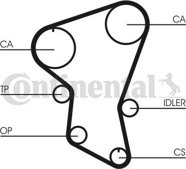 CONTINENTAL CT516 - Curea de distributie allinparts.ro