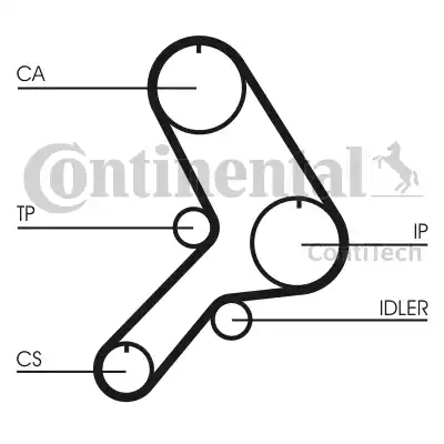 CONTINENTAL CT615 - Curea de distributie - allinparts.ro