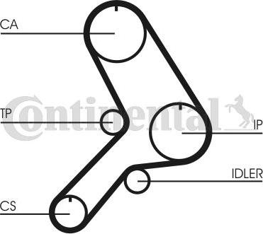 CONTINENTAL CT617K1 - Set curea de distributie - allinparts.ro