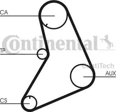 CONTINENTAL CT685K1 - Set curea de distributie allinparts.ro