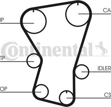 CONTINENTAL CT677 - Curea de distributie allinparts.ro