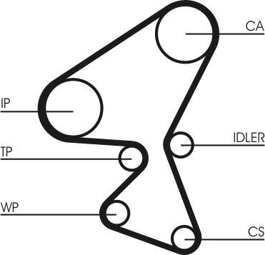 CONTINENTAL CT 1230 - Curea de distributie allinparts.ro