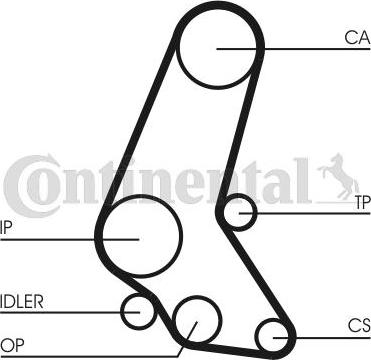 CONTINENTAL CT748K4 - Set curea de distributie - allinparts.ro