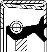 x