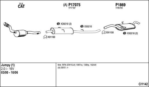 Fenno CI1142 - Sistem de esapament allinparts.ro