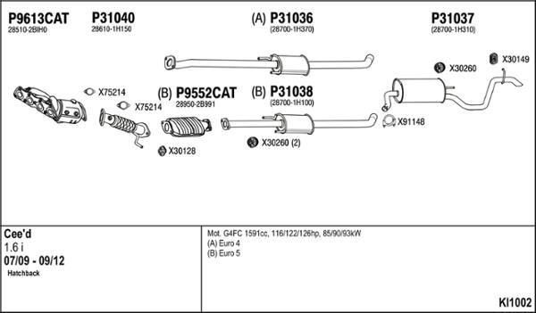 Fenno KI1002 - Sistem de esapament allinparts.ro