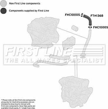 First Line FTH1368 - Furtun aer supraalimentare - allinparts.ro