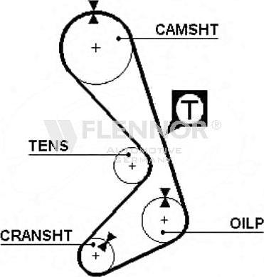 Flennor 4947V - Curea de distributie allinparts.ro