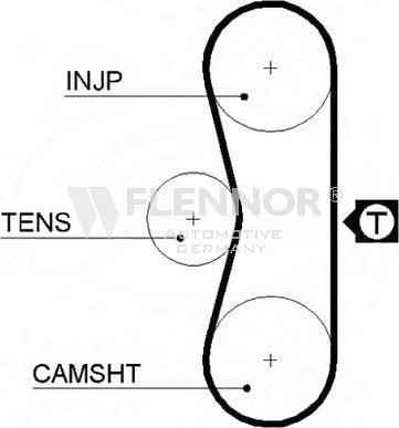 Flennor 4951 - Curea de distributie - allinparts.ro