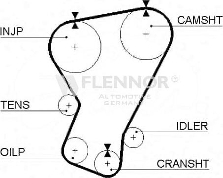 Flennor 4960 - Curea de distributie - allinparts.ro
