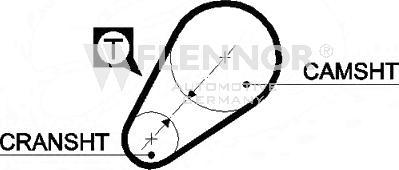 Flennor 4903 - Curea de distributie allinparts.ro