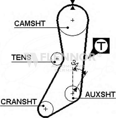 Flennor 4919 - Curea de distributie allinparts.ro