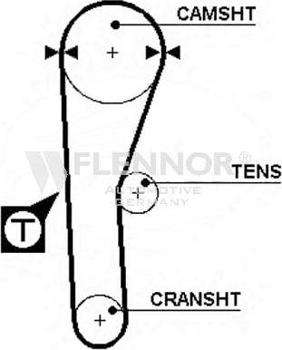 Flennor 4916 - Curea de distributie allinparts.ro