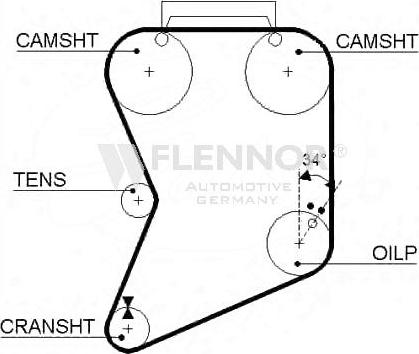Flennor 4911 - Curea de distributie allinparts.ro