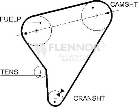 Flennor 4912 - Curea de distributie allinparts.ro