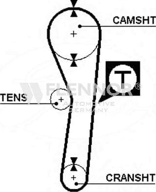 Flennor 4932 - Curea de distributie allinparts.ro