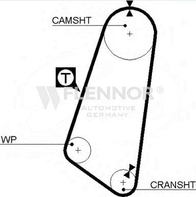 Flennor 4929 - Curea de distributie allinparts.ro