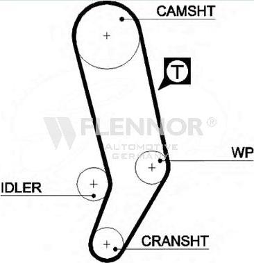 Flennor 4924 - Curea de distributie allinparts.ro