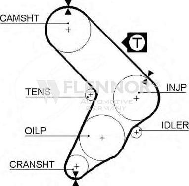 Flennor 4976 - Curea de distributie - allinparts.ro