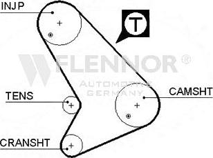 Flennor 4460V - Curea de distributie allinparts.ro