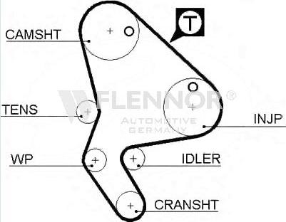Flennor 4412V - Curea de distributie allinparts.ro