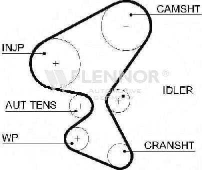 Flennor 4487V - Curea de distributie allinparts.ro