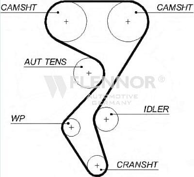 Flennor 4470V - Curea de distributie allinparts.ro