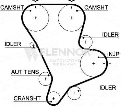 Flennor 4472V - Curea de distributie - allinparts.ro