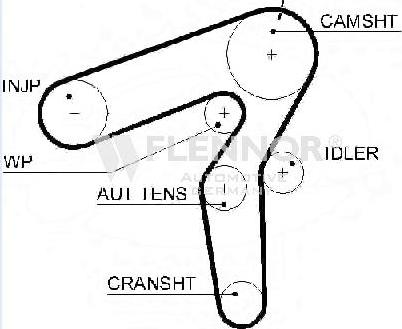 Flennor 4599V - Curea de distributie allinparts.ro