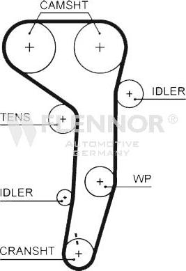 Flennor 4596V - Curea de distributie allinparts.ro