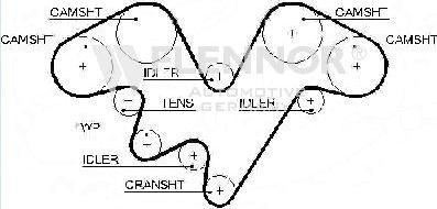 Flennor 4591V - Curea de distributie - allinparts.ro