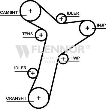 Flennor 4584V - Curea de distributie allinparts.ro