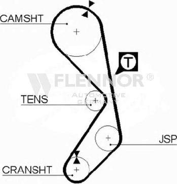 Flennor 4066 - Curea de distributie allinparts.ro