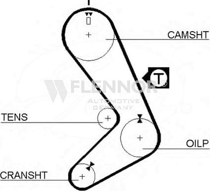 Flennor 4020 - Curea de distributie - allinparts.ro