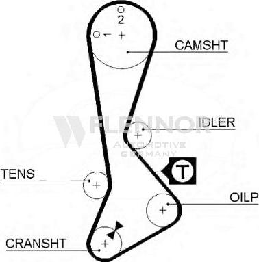 Flennor 4077V - Curea de distributie allinparts.ro