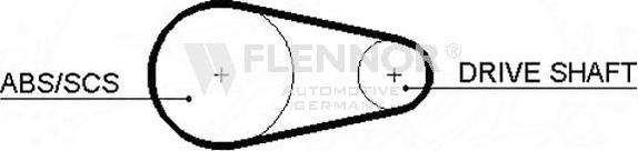 Flennor 4193V - Curea de distributie - allinparts.ro