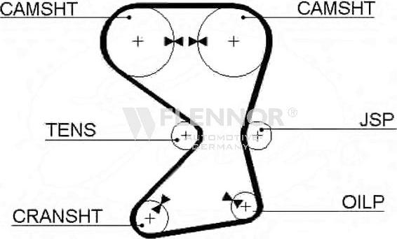 Flennor 4144V - Curea de distributie allinparts.ro