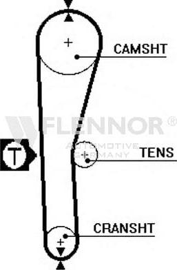 Flennor 4139V - Curea de distributie - allinparts.ro