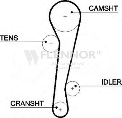 Flennor 4346V - Curea de distributie allinparts.ro